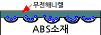 abs_prs_05.png